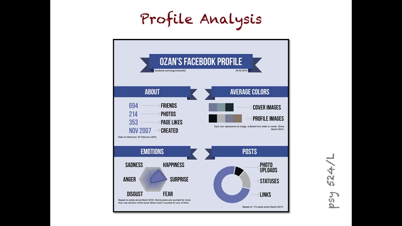 Profile Analysis