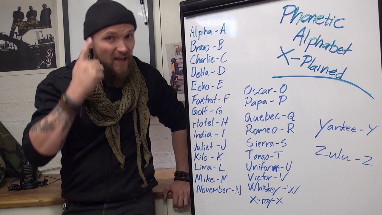 Tactical Operations: Phonetic Alphabet