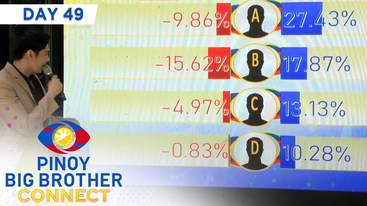 Day 49: 5th Eviction Night Partial and Unofficial Tally of Votes | PBB Connect