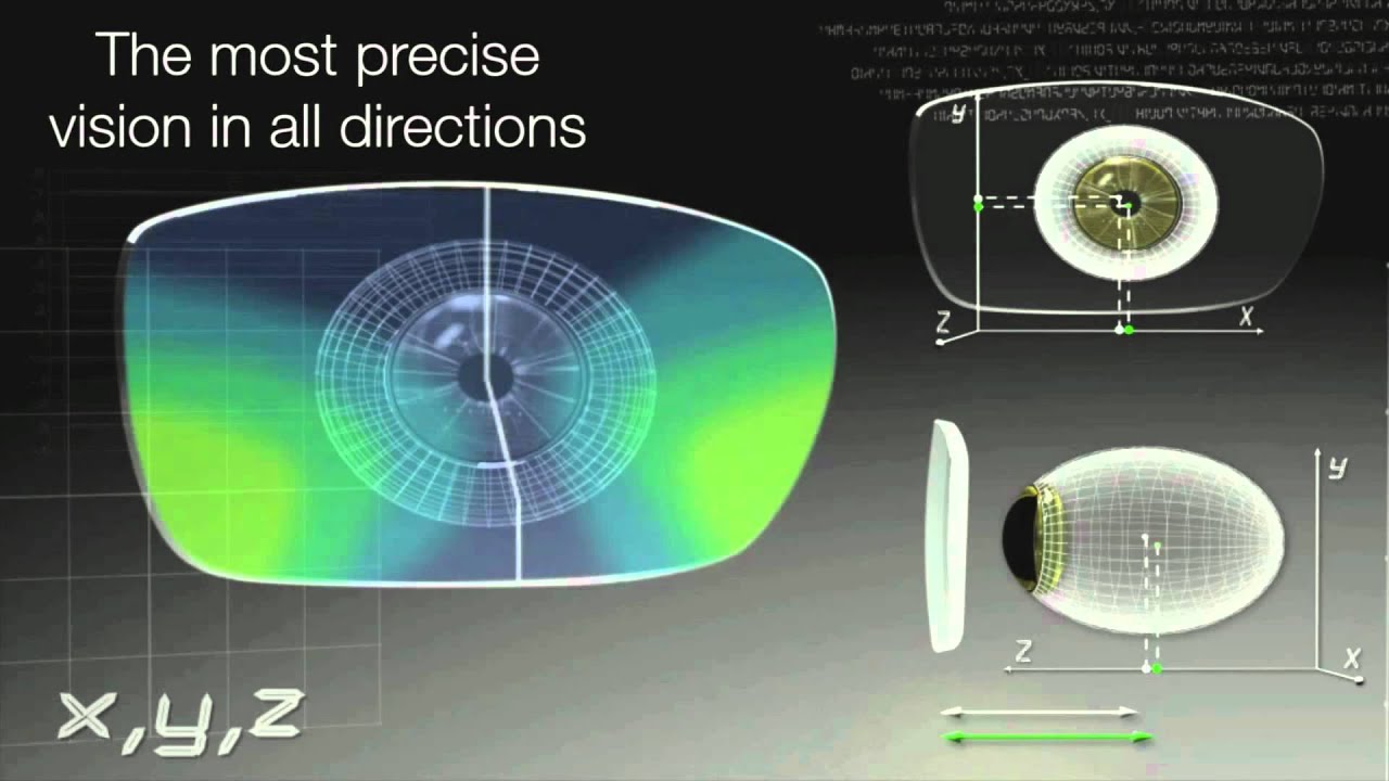 Digital Lens Technology Explained