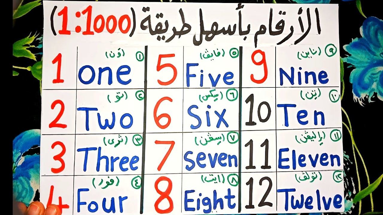 (37) أسهل طريقة تعلمك قراءة و كتابة الأرقام من ١ الي ١٠٠٠ بالإنجليزية للمبتدئين.