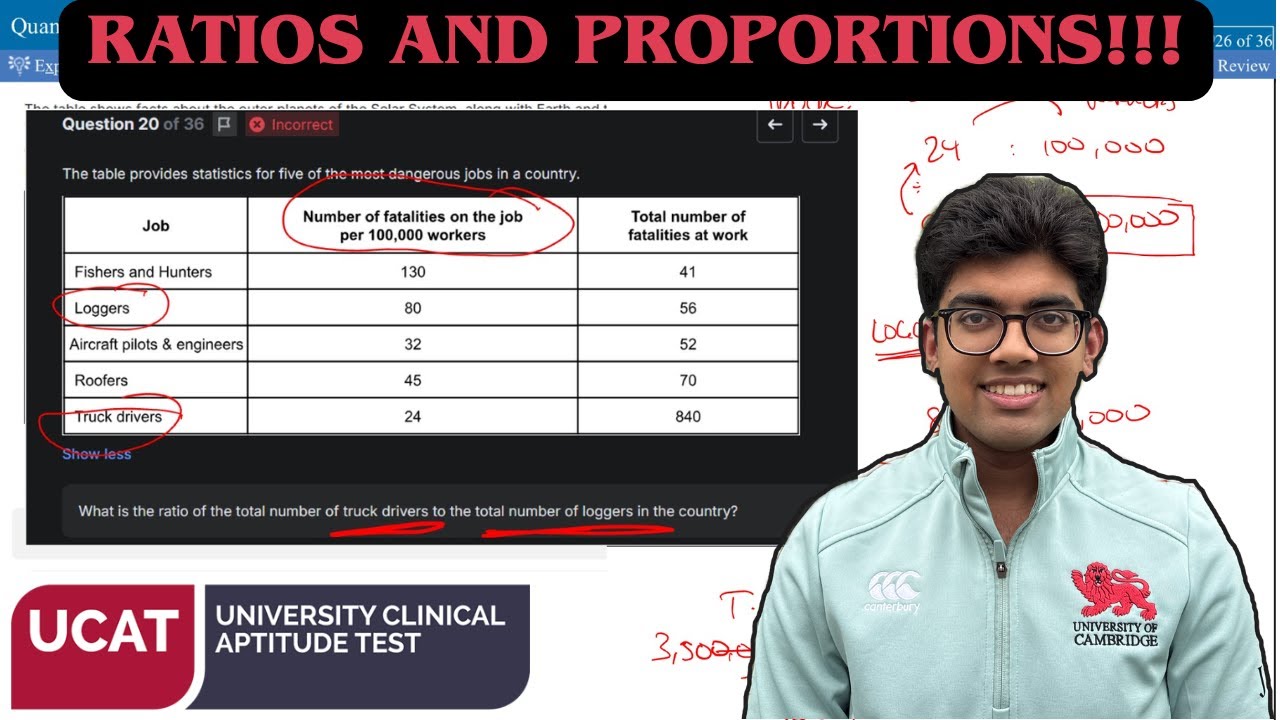 UCAT Ratios & Proportions EXPLAINED in 5 Minutes (Game-Changer!) | QR TIPS AND TRICKS #14