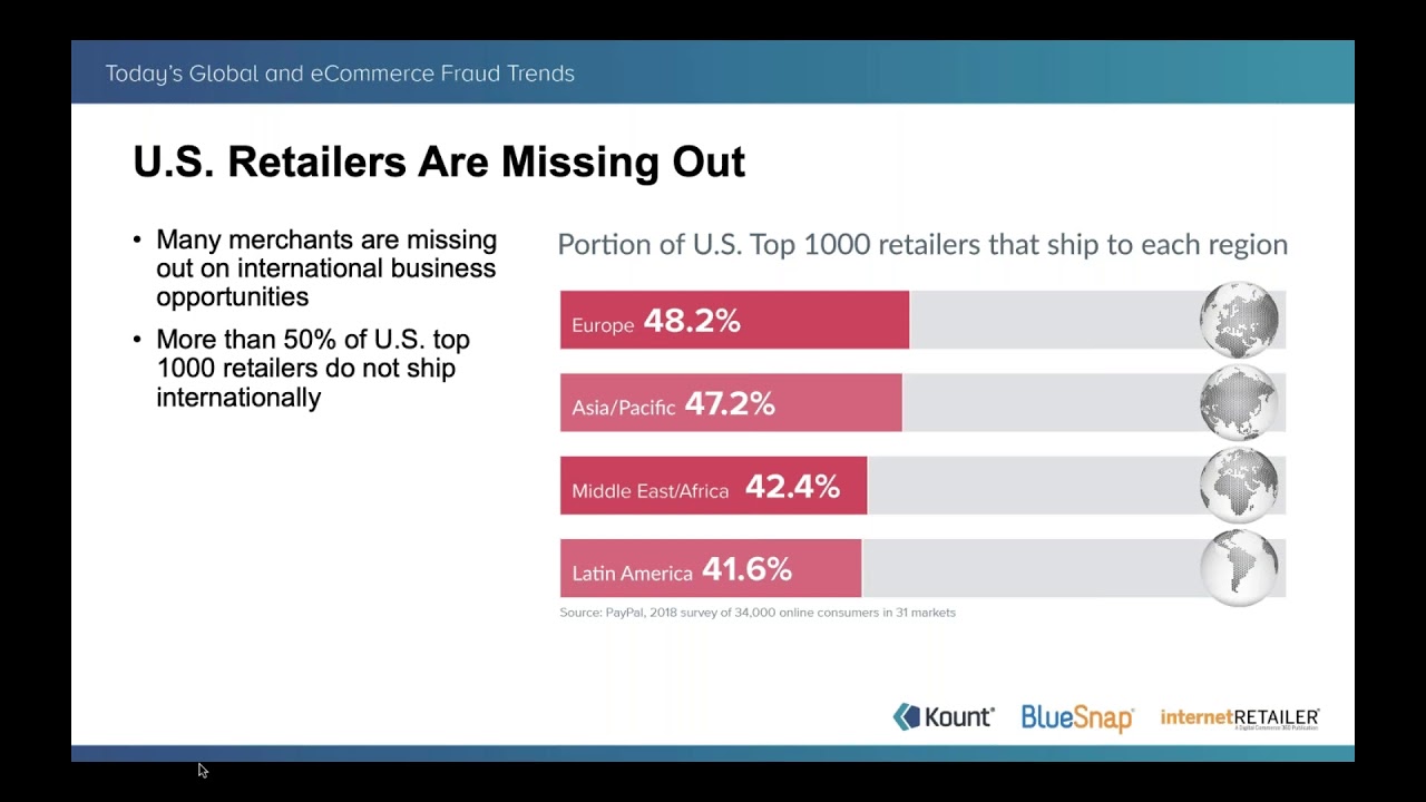 [Webinar] Global eCommerce and Fraud Trends  Cracking the Code to Grow International