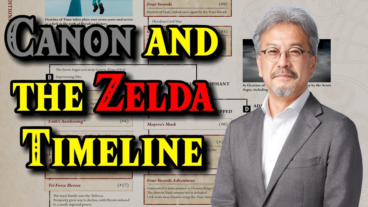 Lorekeeping Zelda #0: Canon and the Zelda Timeline