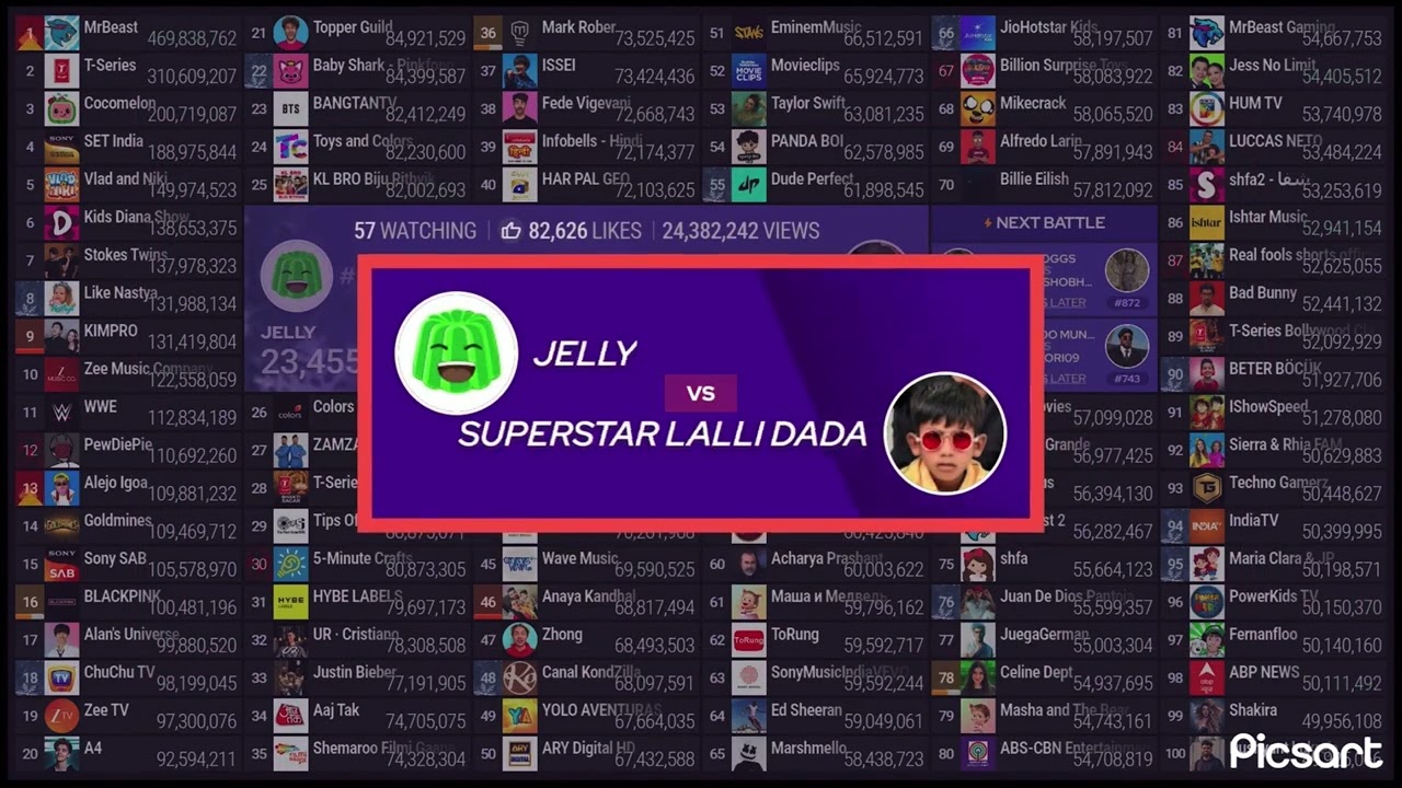 Karla Bustillos passes Dushyant kukreja as new Top 100 and Shakira changes her logo! 🆕