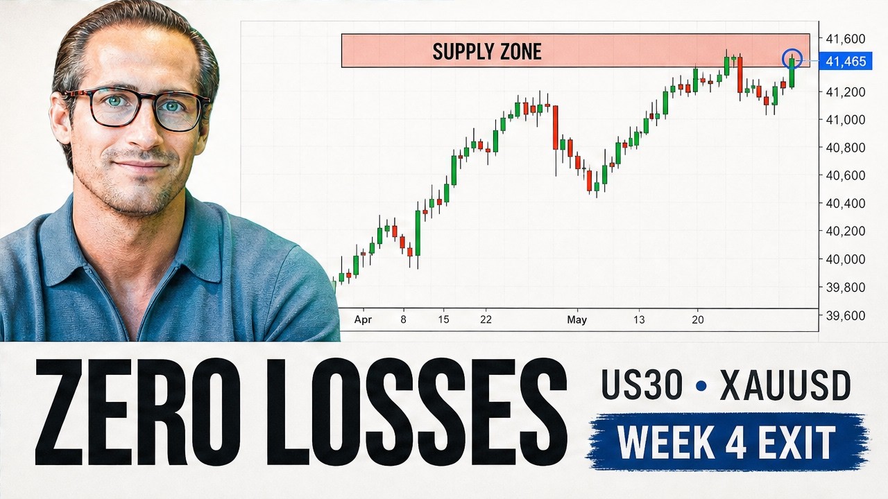 Моя стратегия выхода из US30 и XAUUSD — True Forex Funds Challenge [Неделя 4]