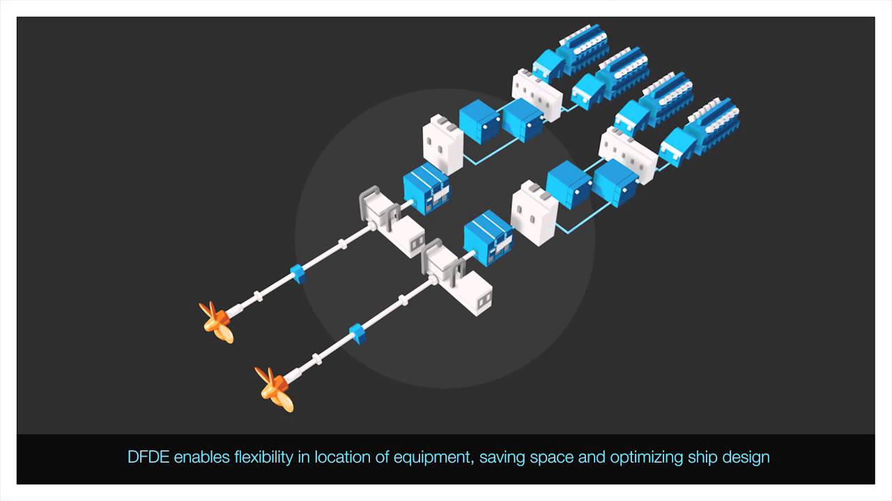 New study on Dual Fuel Diesel Electric Propulsion for LNG Carriers