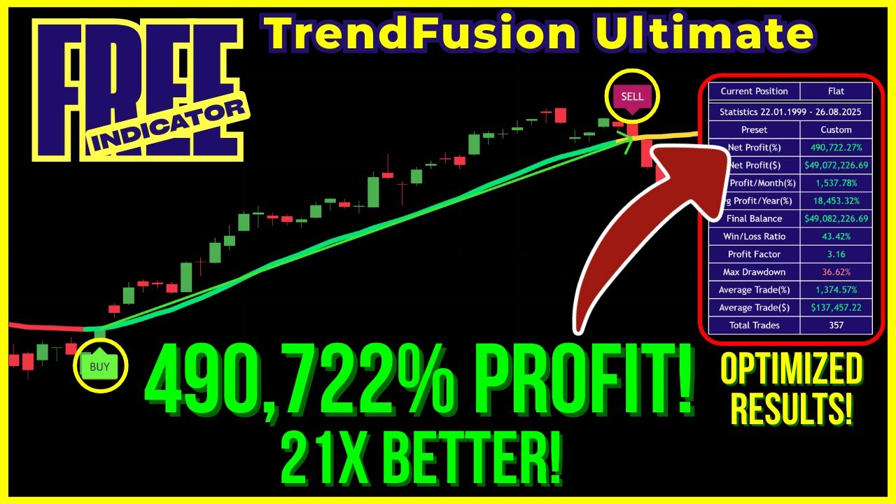 FREE TrendFusion Ultimate: How I Turned 23,228% Into 490,722% Profit -Parameter Optimization Secrets