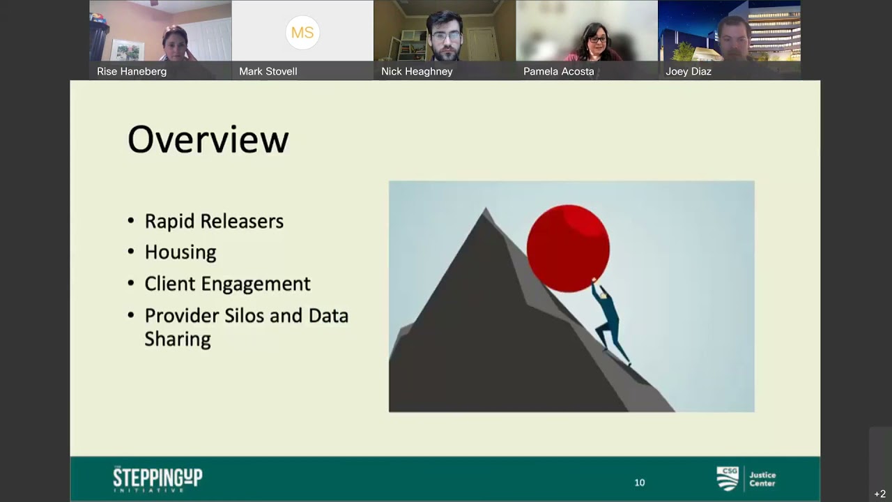 Responding to Familiar Faces in Crisis Part 2: Engagement Challenges and Strategies