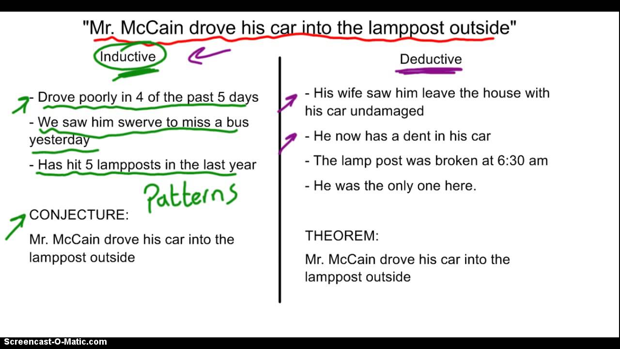 Logical Reasoning: Inductive vs Deductive