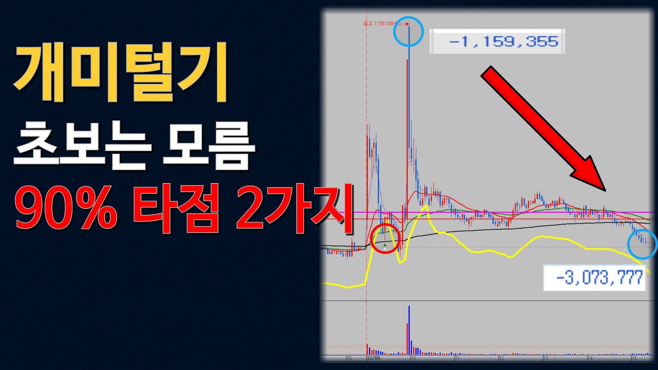 🔥개미 90%가 털리는 타점 2가지｜프로그램 매도와 엔벨 타점의 진실