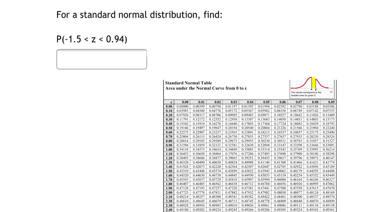 MyOpenMath - Find P(-1.5 is less than z is less than 0.94)