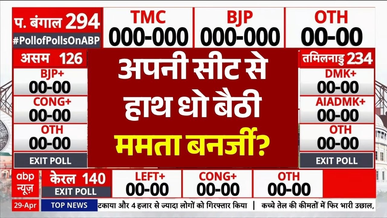 Assembly Elections Exit Polls LIVE: सीट से हाथ धो बैठी ममता बनर्जी? | Mamata Vs Suvendu | BJP vs TMC