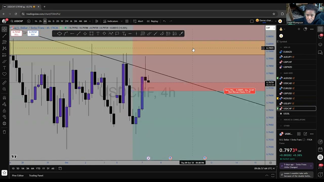 USDCHF POTENTIAL SELLS POSITION SWING TRADING 10-7 FOREX TECHNICAL ANALYSIS