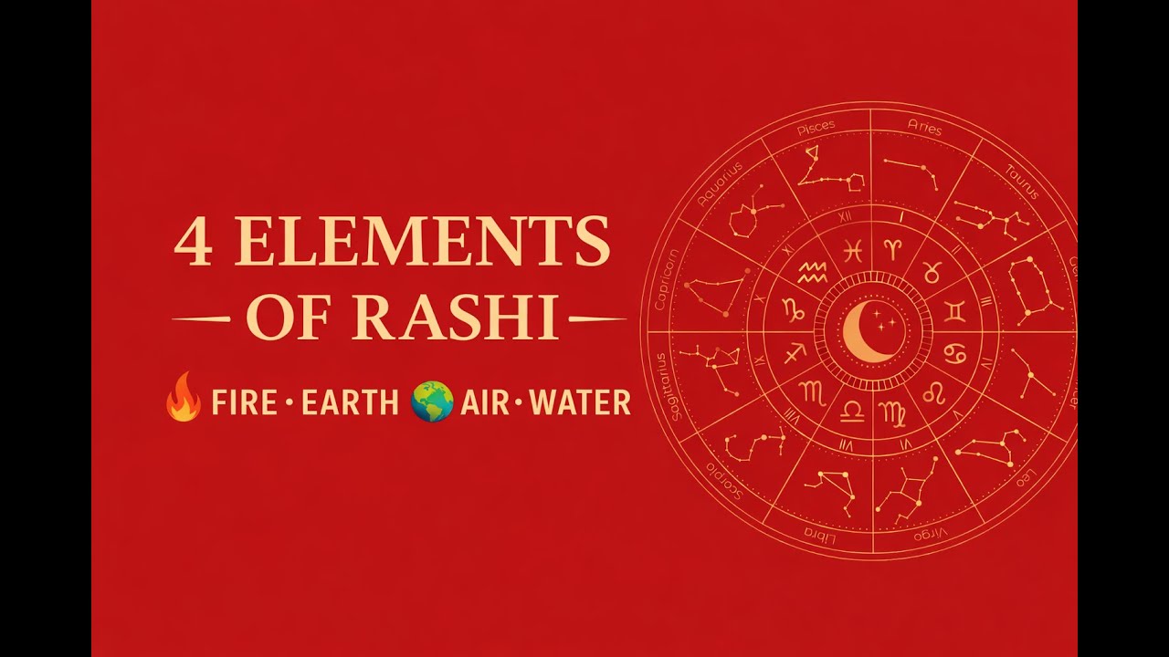 Elements of Zodiac Signs in Astrology 🔥🌍🌬️💧 | Fire, Earth, Air & Water Rashis Explained