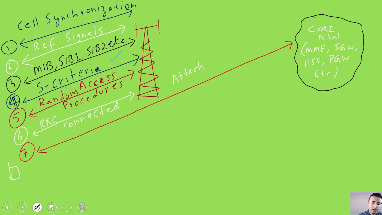 What Happens after S criterian ?