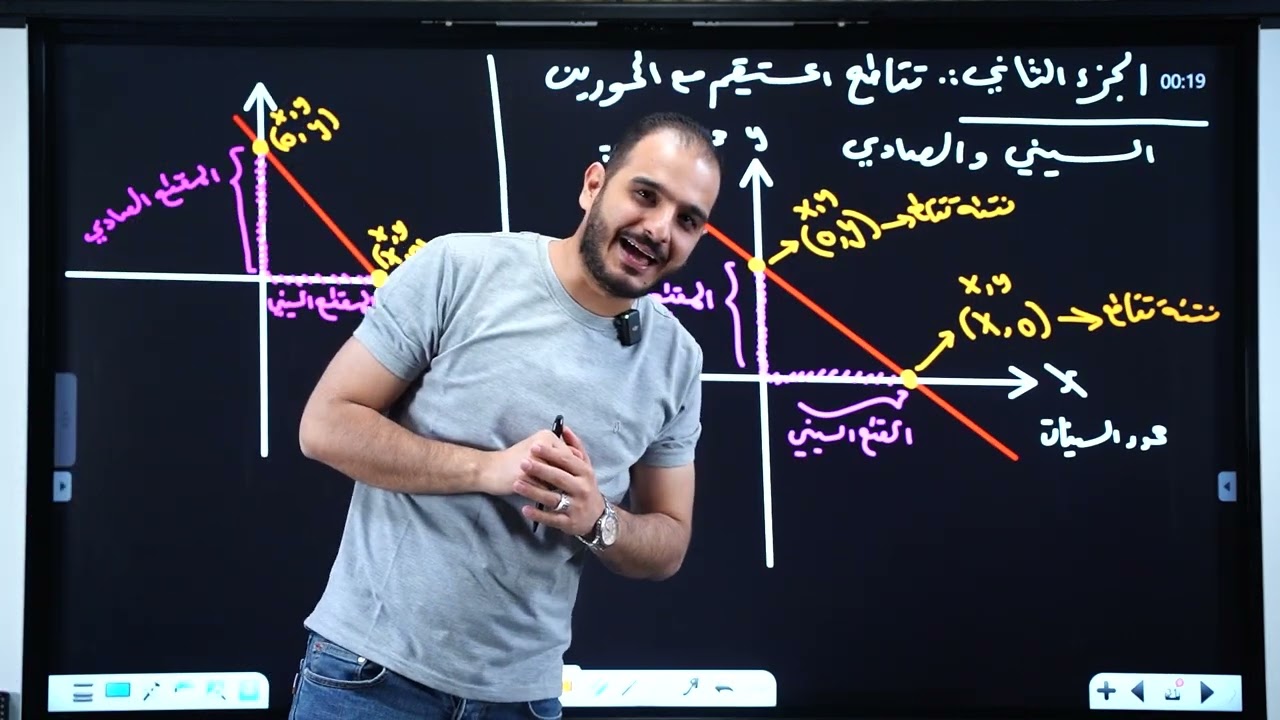 الثالث متوسط / الفصل الرابع/ محاضرة 7/ المقطع السيني والصادي/ الجزء الاول