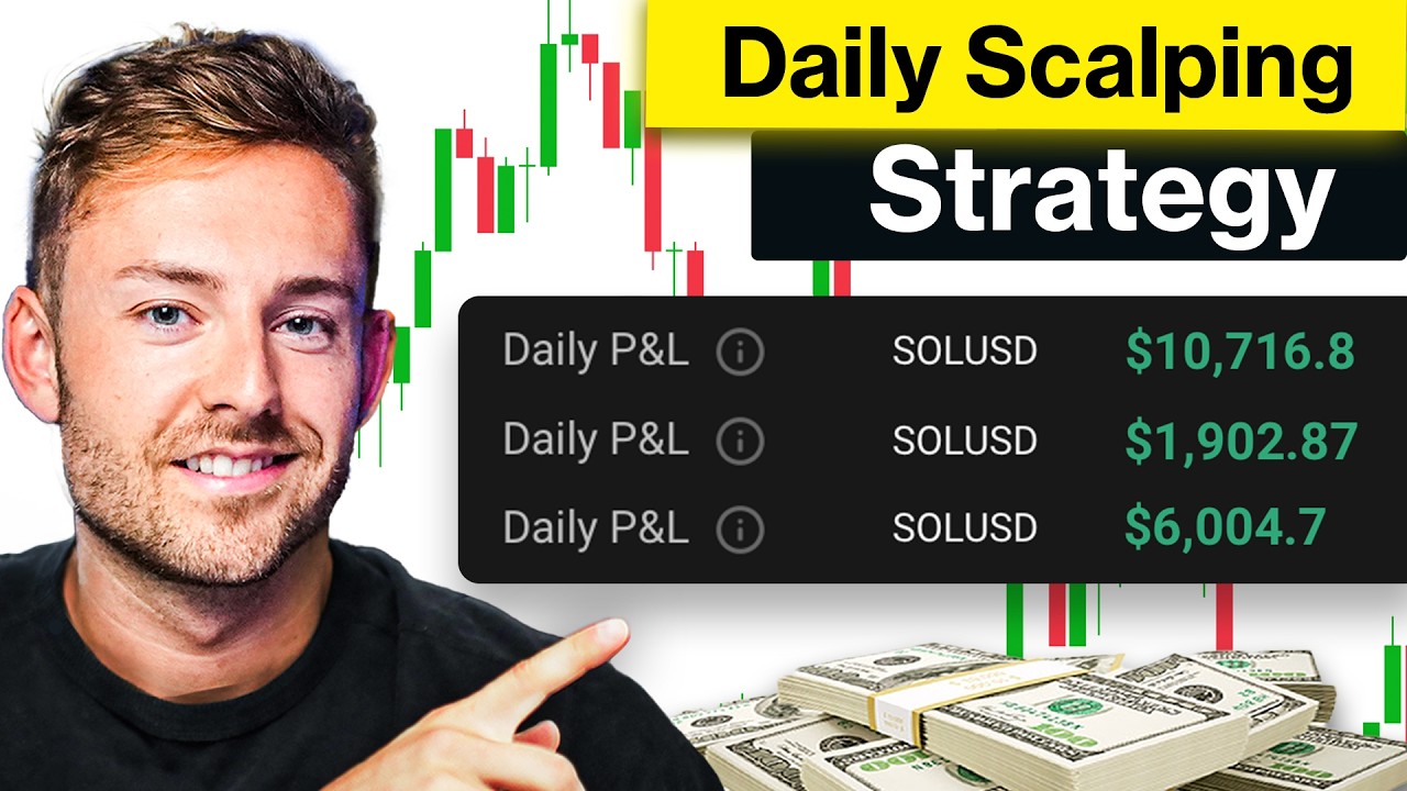 BEST Daily Scalping Strategy (Beginner to Pro Guide)