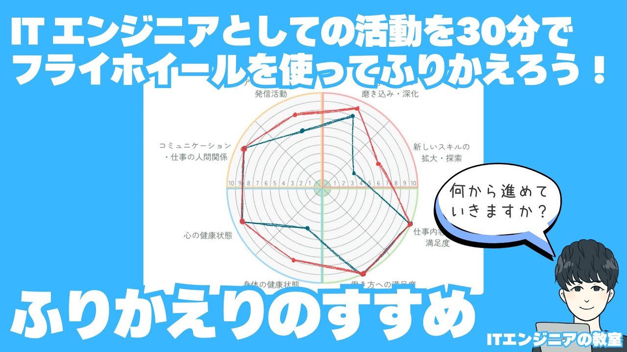 IT エンジニアとしての活動をふりかえりませんか？ / コーチングエッセンスを入れたふりかえり手法のご紹介