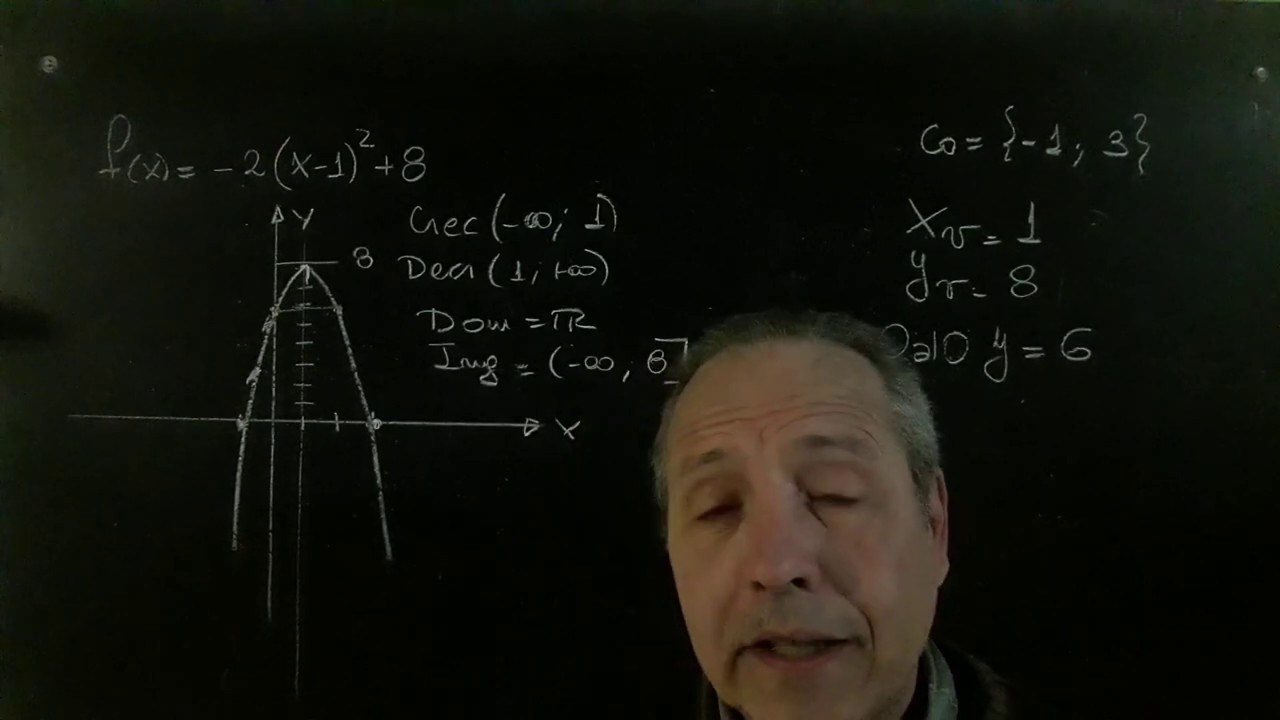 Función Cuadrática Canónica Análisis Completo