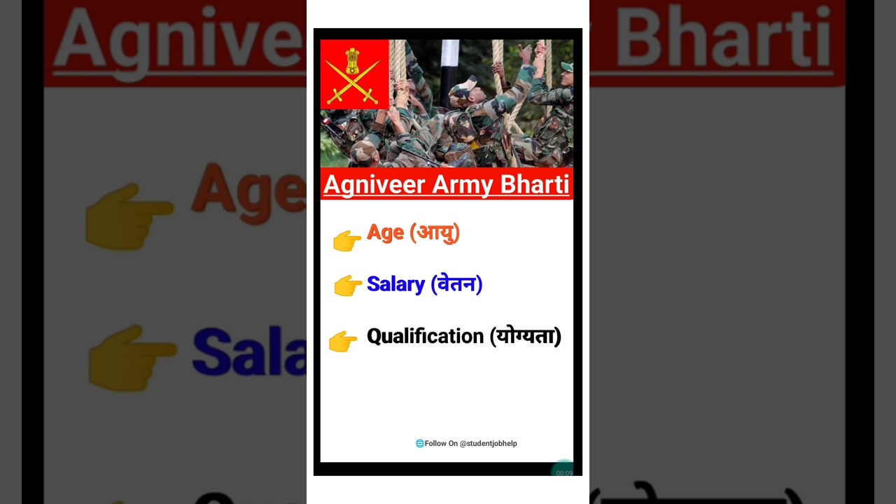 Agniveer Army Bharti | Agniveer Army Salary/Qualification/Agelimit | Agniveer Army Vacancy