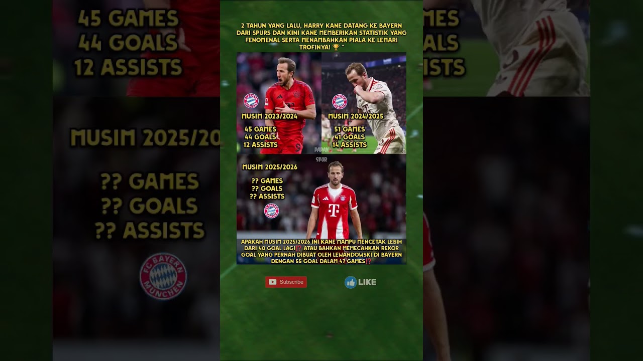 Mampukah Kane Pecahkan Rekor Lewandowski di Bayern⁉️😱 #harrykane #bayernmunich #lewandowski #topskor