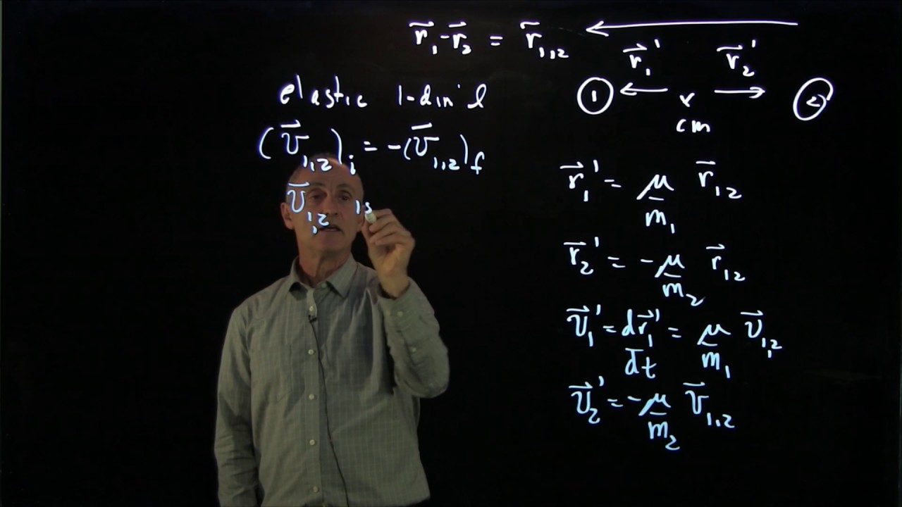 DD.2.3 1D Elastic Collision Velocities in CM Frame