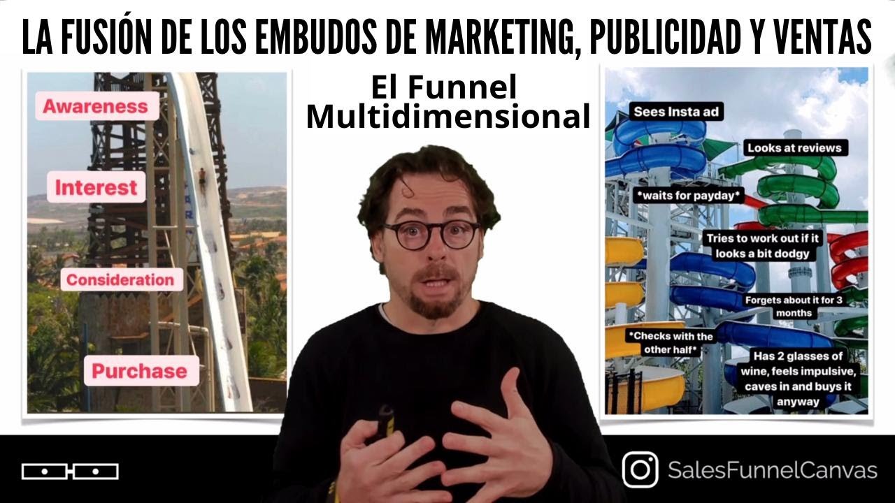 La fusión de los Embudos de Marketing, Publicidad y Ventas. El Funnel Multidimensional.
