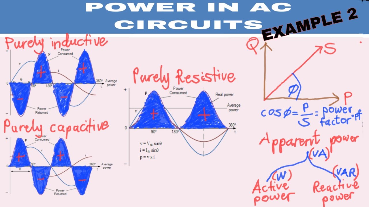 POWER IN AC CIRCUITS - EXAMPLE 2