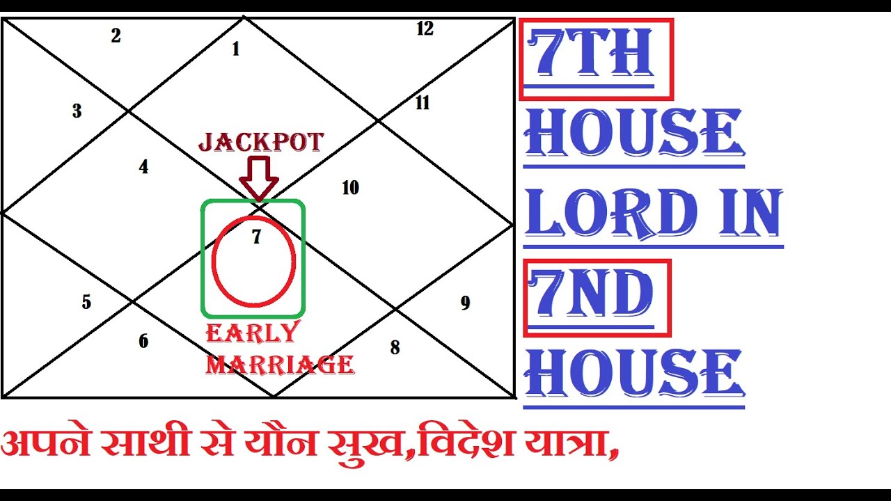 7th house lord in 7nd house || marital bliss || sexual pleasures || विदेश यात्रा || early marriage