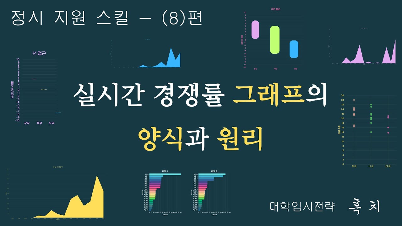 [정시 지원 전략 및 스킬 (8)] [학부모 수험생(인문/자연) 대상] - '정시 원서 접수기간 중 지원자 수 추이 파악'과 '마감 직전 빈틈 스나이핑'을 위한 핵심 준비 사항