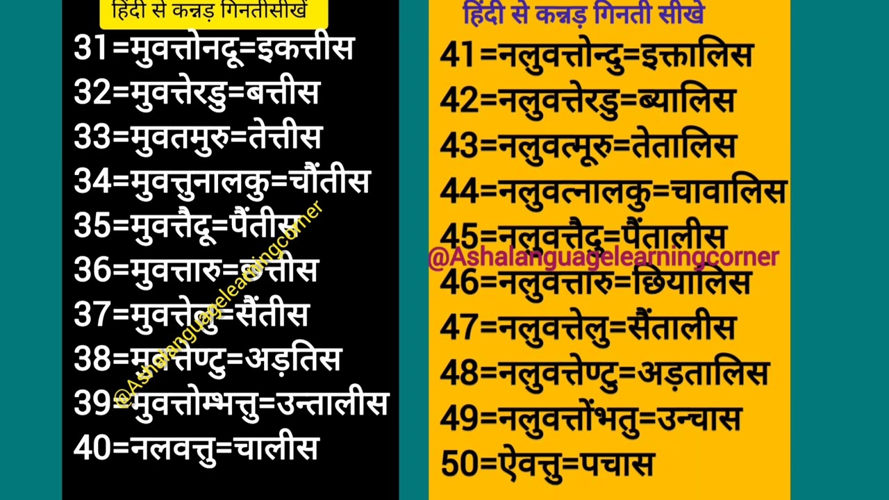 1 से 100 तक कन्नड़ गिनती। learn Kannada numbers to Hindi 