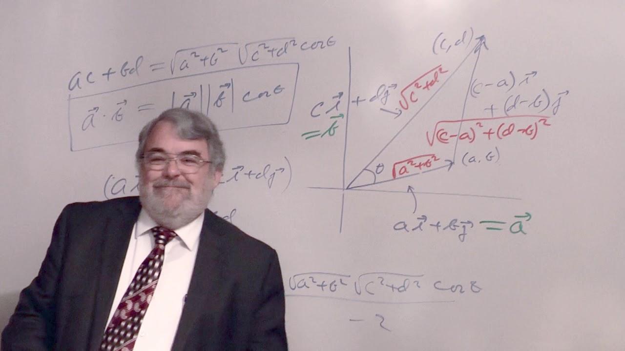 Angle Between Vectors