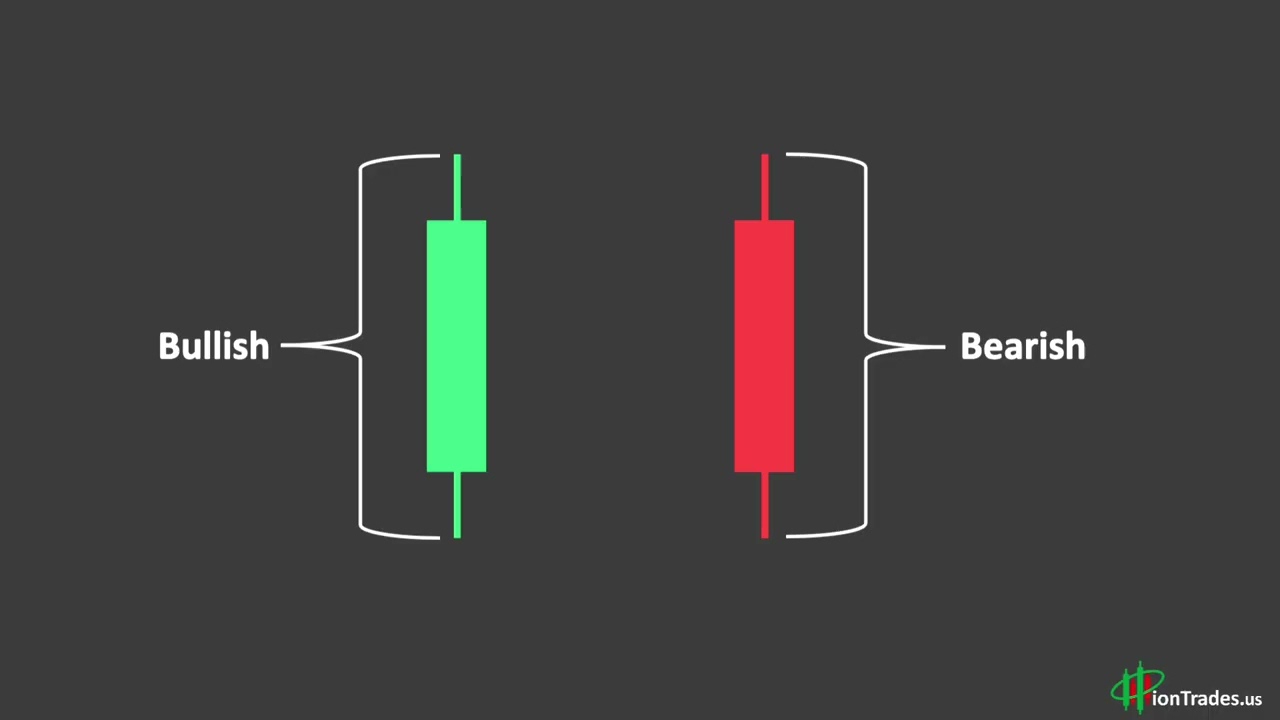 How To Read Candlestick Charts (Beginners)