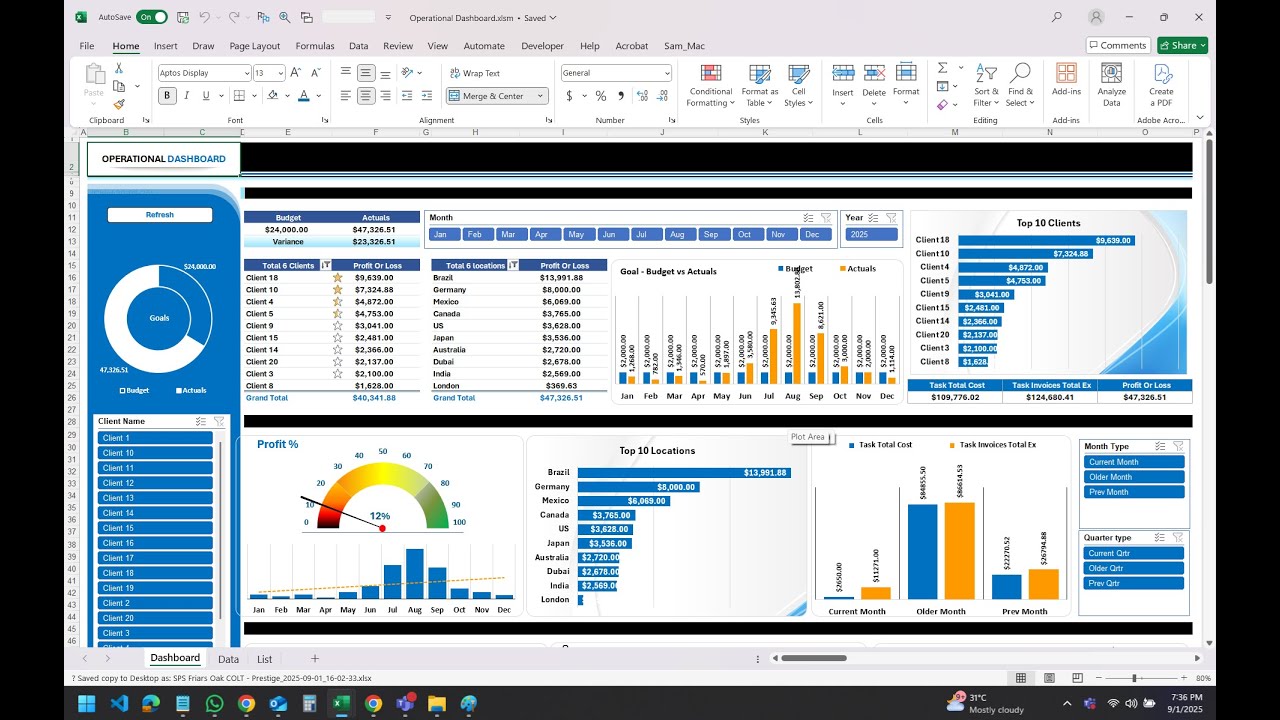 Business Dashboard Sales, Operations, Finance Tracker Download from  