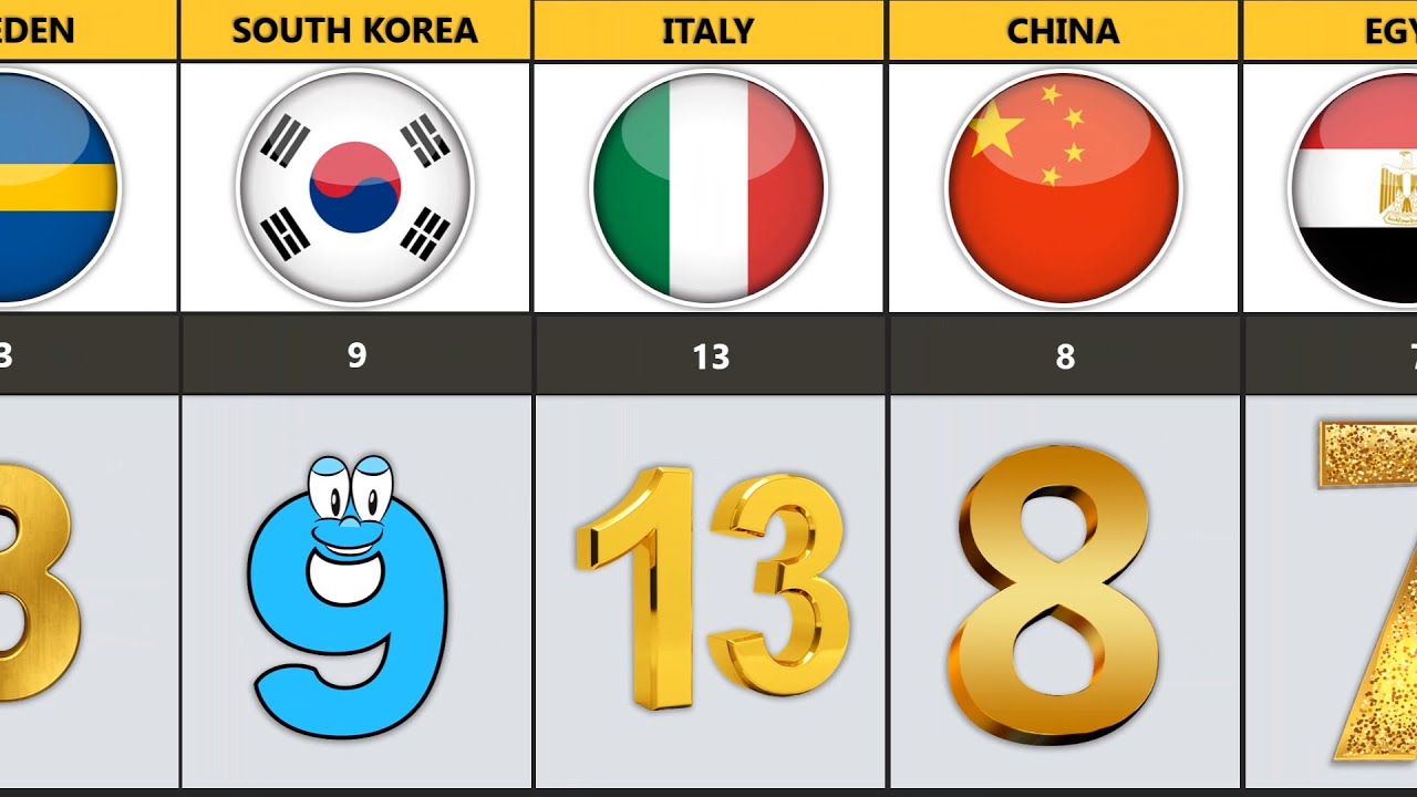 Lucky Numbers by Country: What Brings Good Fortune? #fachodata #luckynumber