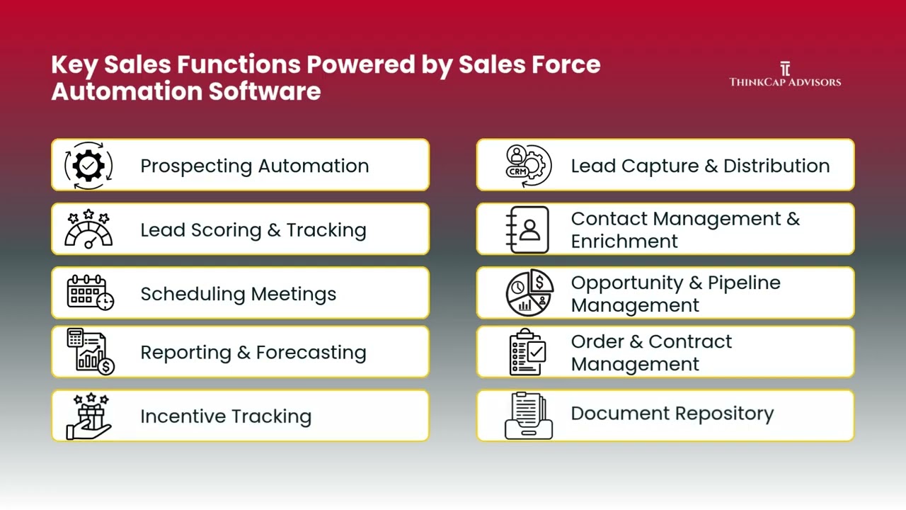Key Sales Functions Powered by Sales Force Automation #salesforceautomation #crmsoftware