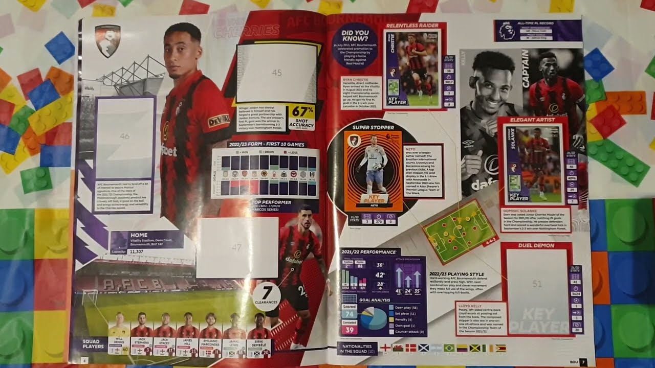 Premier League 2023 Panini Sticker Album P3  (RARE STICKER Found!!!)