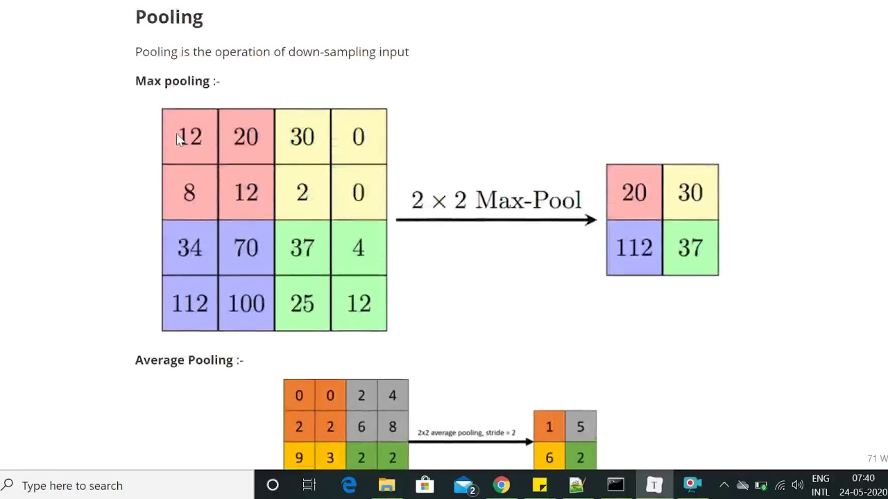 What is Pooling, Max Pooling and Average Pooling