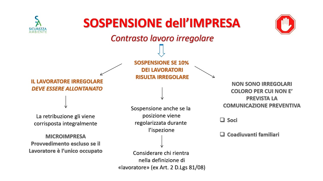 Nuove modifiche al D.Lgs. 81/08