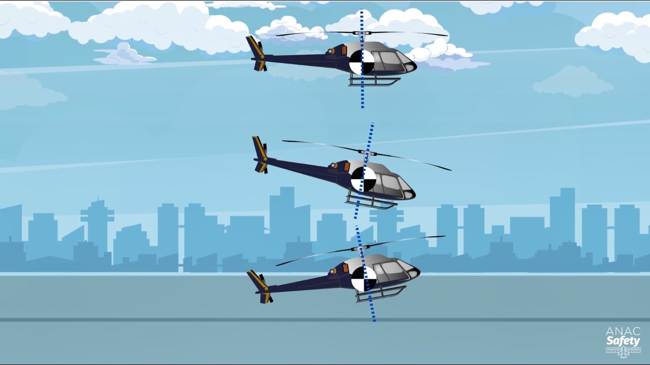 ANAC Safety - Operação de Helicópteros