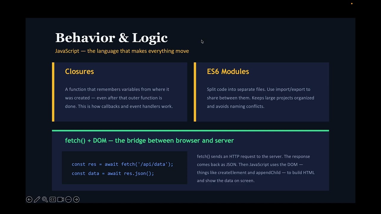 Full-Stack Web Development Explained: HTML to MongoDB | CS5610 Midterm