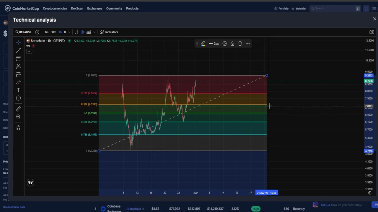 Berachain BERA CRYPTO, PRICE PREDICTION, TARGETS, ANALYSIS AND OPINION TODAY