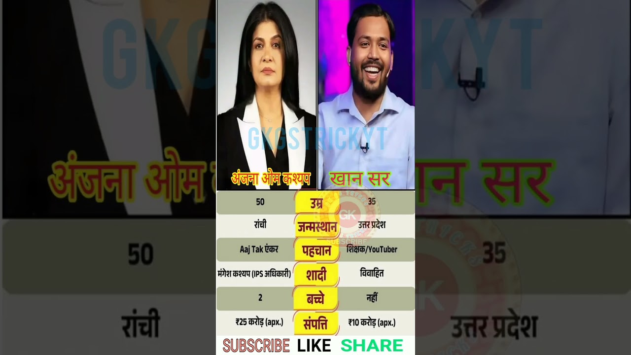 Khan Sir & Anjana om kashyap: Guiding Students Towards Success 📚✨ #khansir #anjanaomkashyap