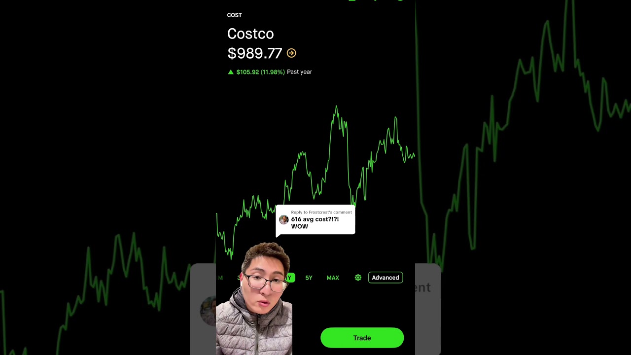 Why I love Costco stock