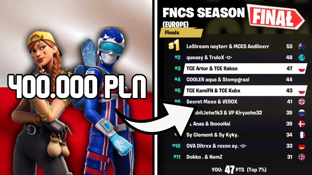 🏆 400.000 PLN DLA POLAKÓW W FINALE FNCS! *3 MIEJSCE* ~ KULARZ SZOTY