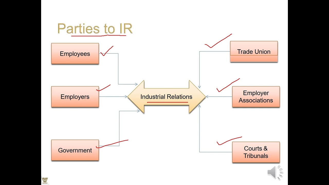 Industrial Relations