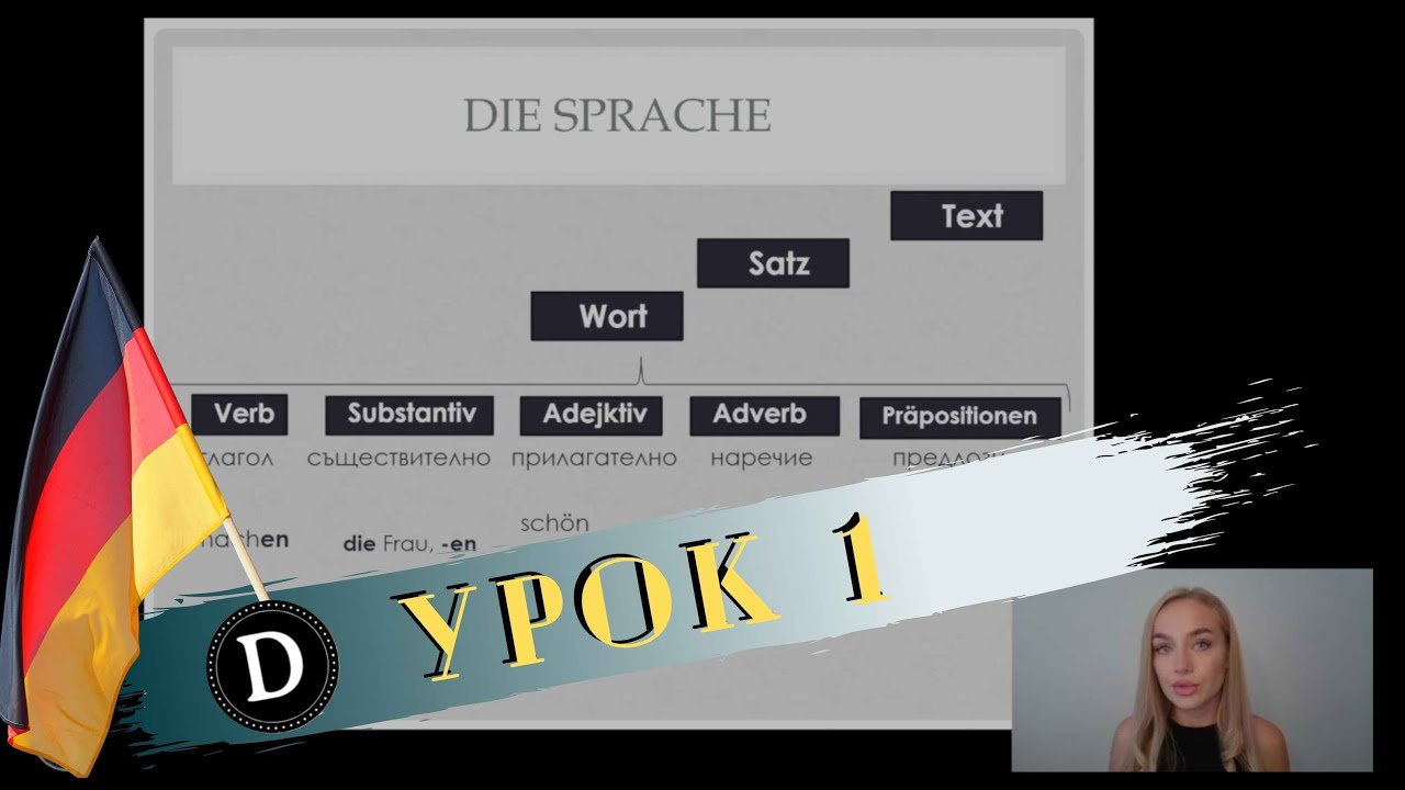 Урок 1 по немски език от курса за ниво А1 на Deutsch Academy
