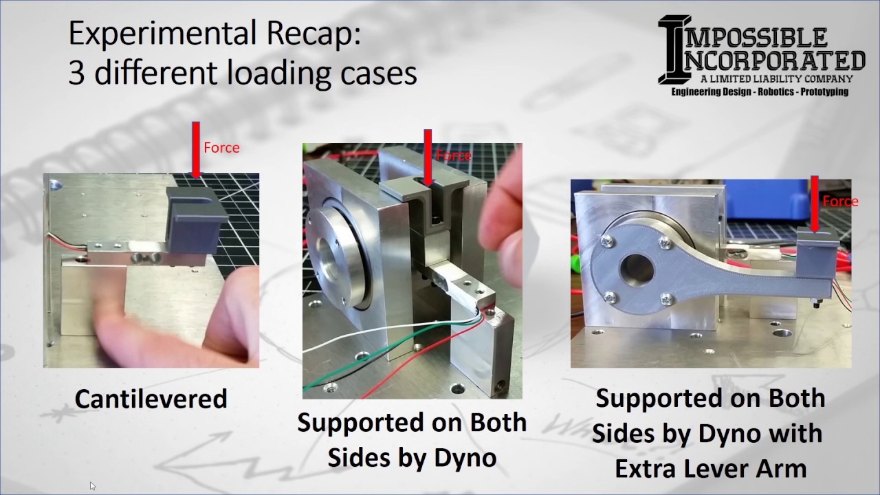 Is Your Load Cell Too Large? Everything You (maybe) Wanted to Know About Load Cells: Part 2
