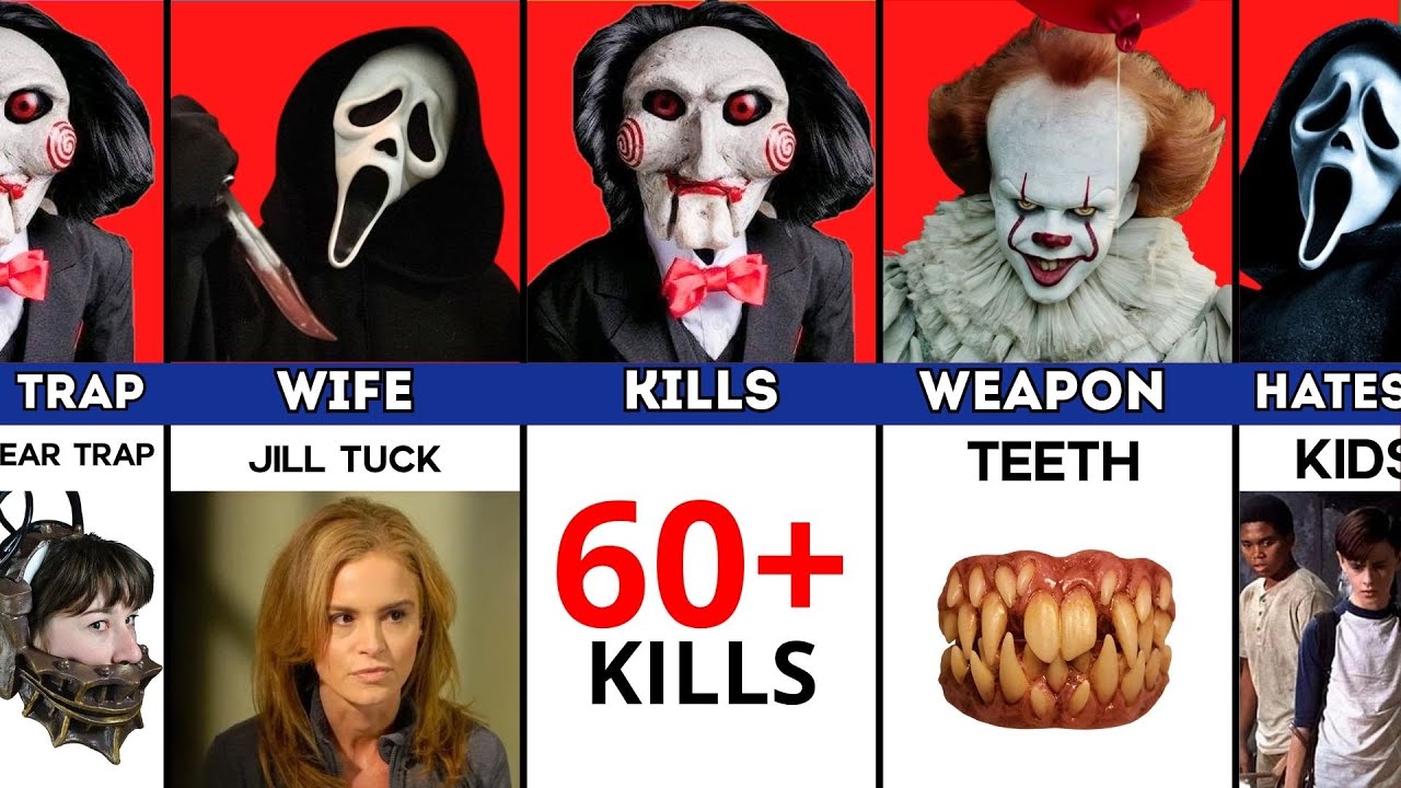 Horror Icons Compared - Scream vs Jigsaw vs Pennywise